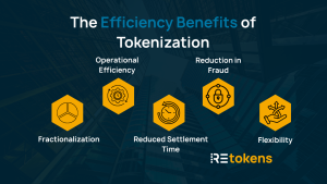 The Efficiency Benefits of Real Estate Tokenization